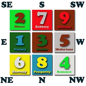 2015 good feng shui 
